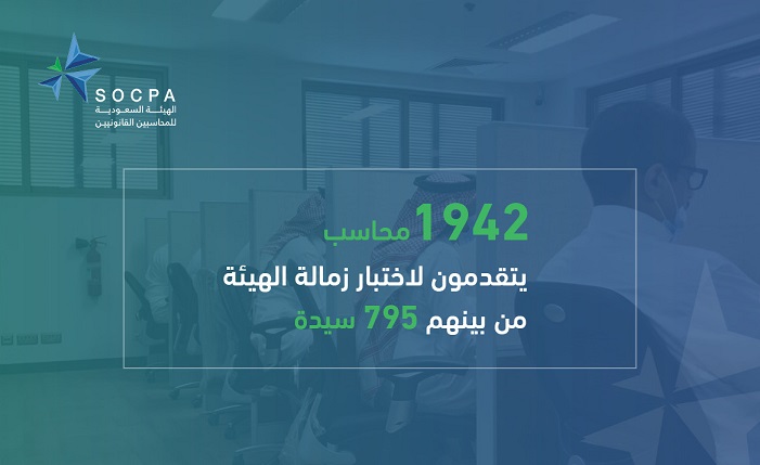 1942 محاسب يتقدمون لاختبار زمالة الهيئة من بينهم 795 سيدة